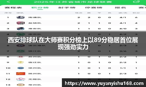 西安排球队在大师赛积分榜上以89分稳居首位展现强劲实力